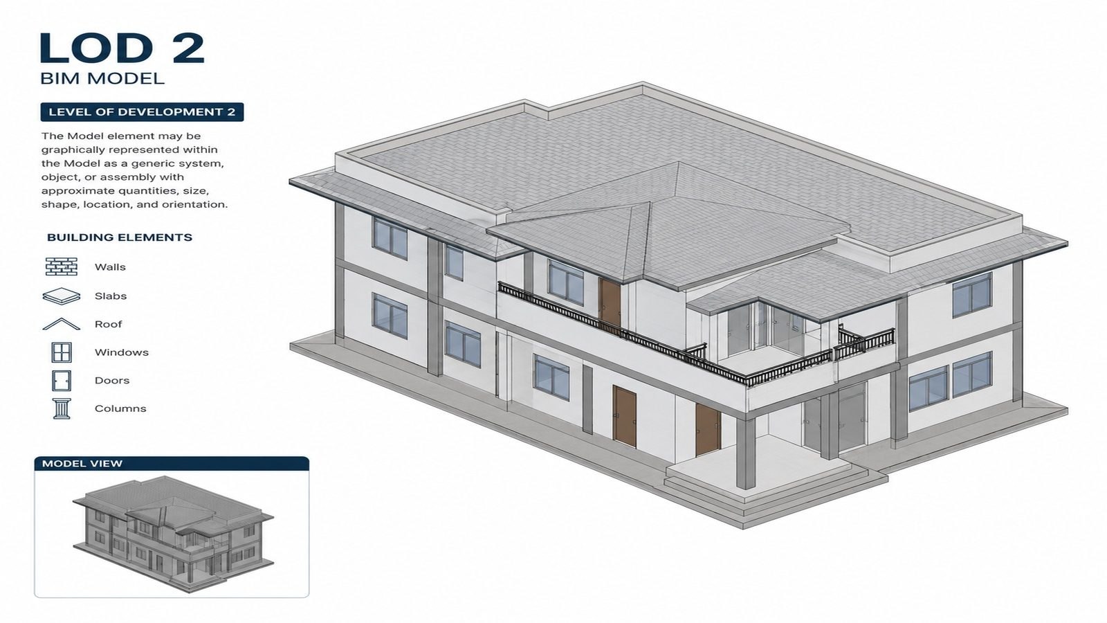 BIM project visual