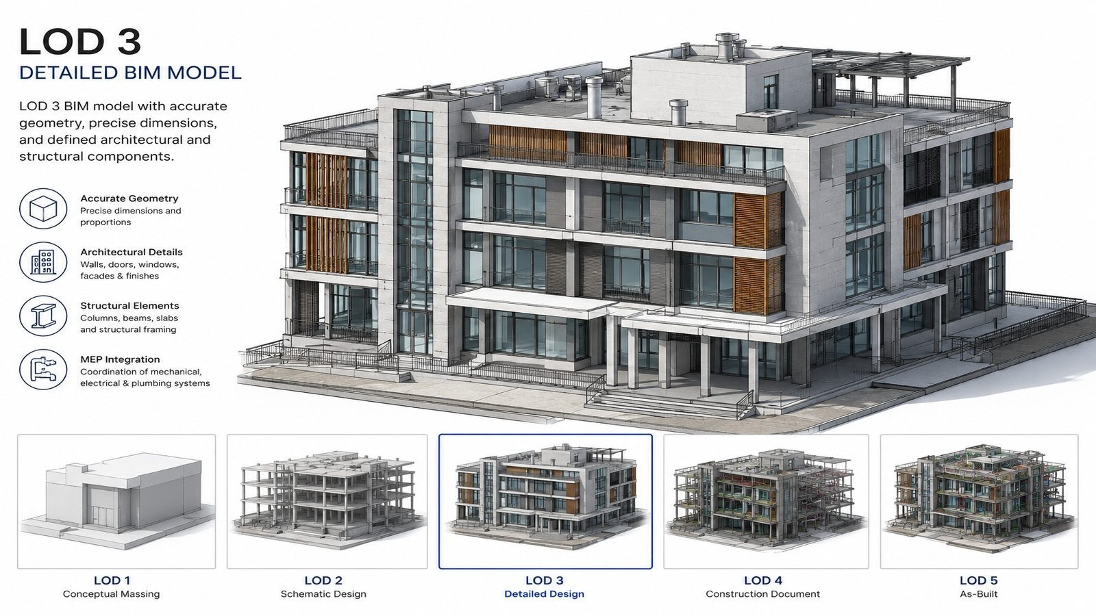 BIM Modeling hero image